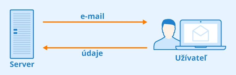 Ako zistiť, či bol e-mail prečítaný