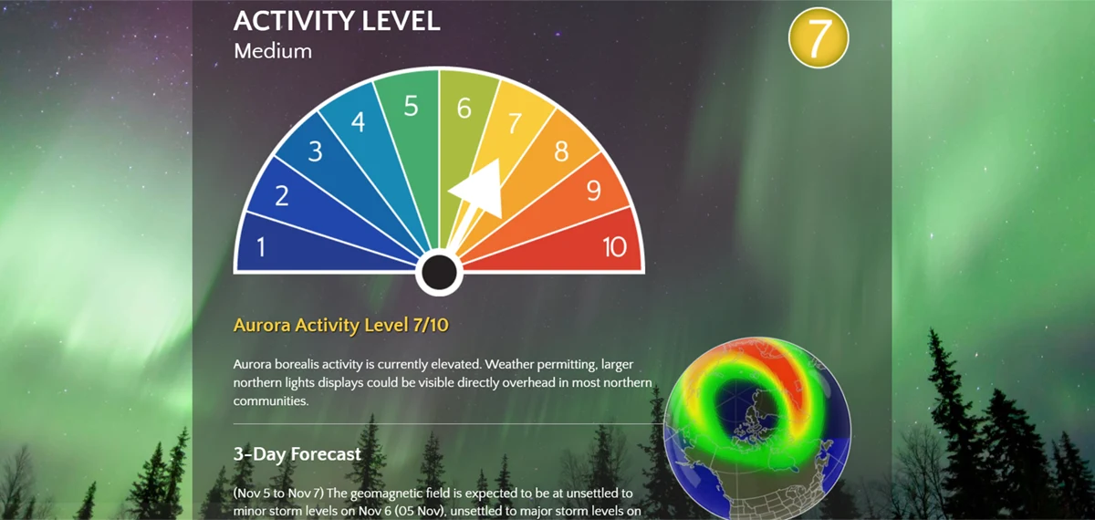 Aurora forecast