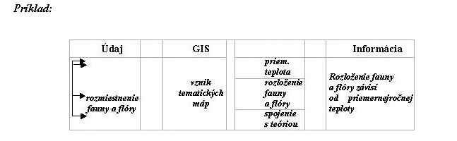 gis