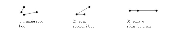 gis
