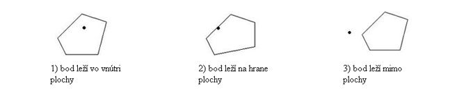 gis
