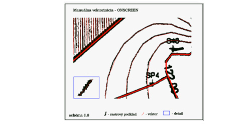 gis