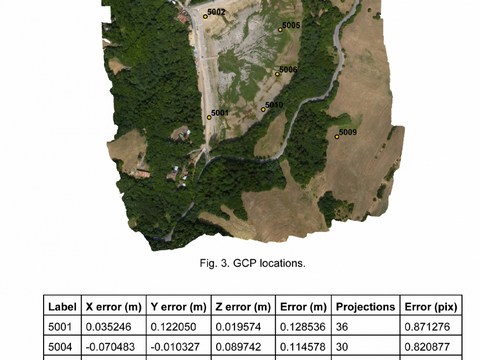 UAV technológia - report